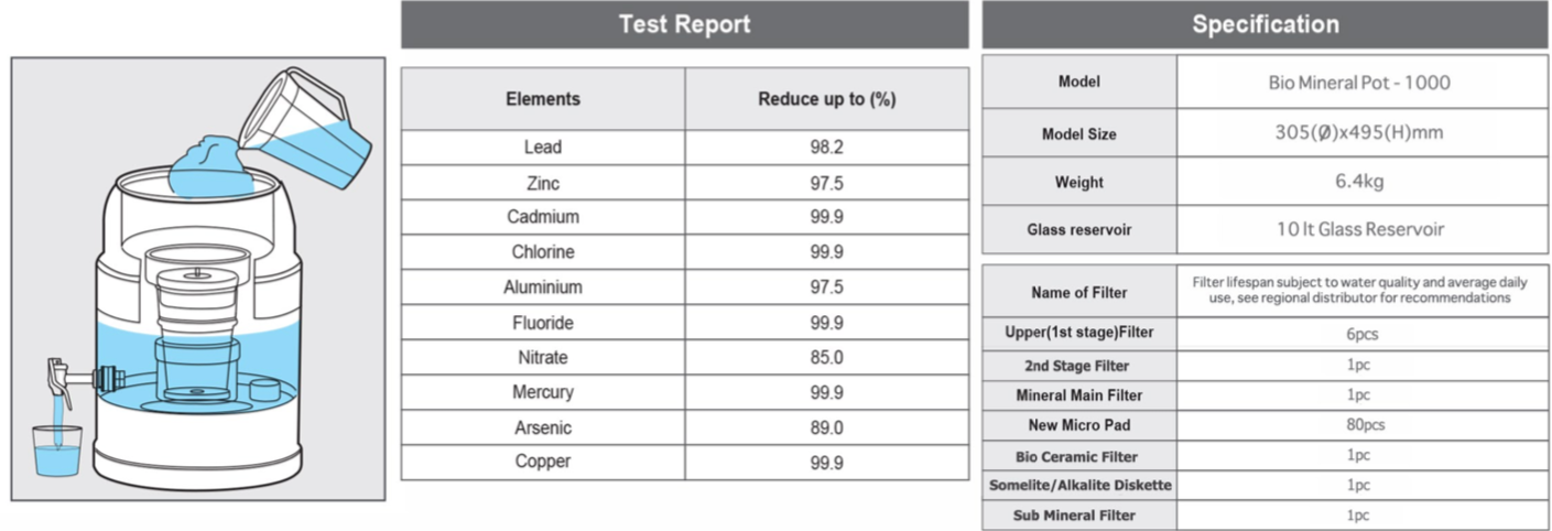 BIO 1000 Black 10 Litre Bench Top Water Filter